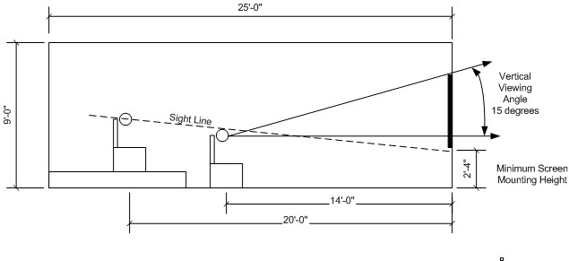 xscope placing guides on the correct monitor