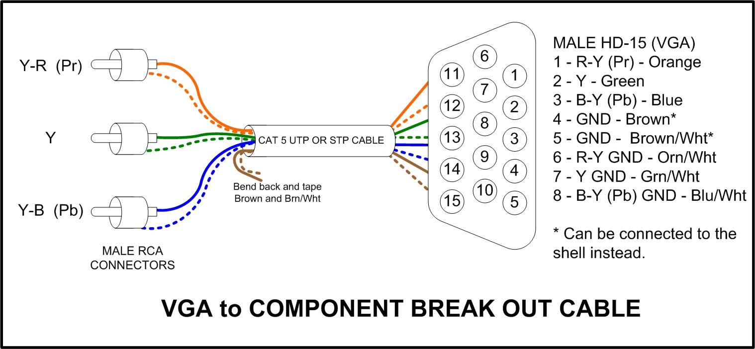 rca to vga converter circuit diagram