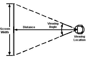 Home Theater on Viewing Distance Screen Size  Which Formula    Blu Ray Forum