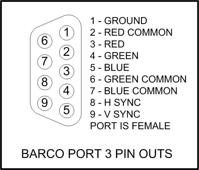 diagram to rca bnc wiring from CAT5 Cable VGA