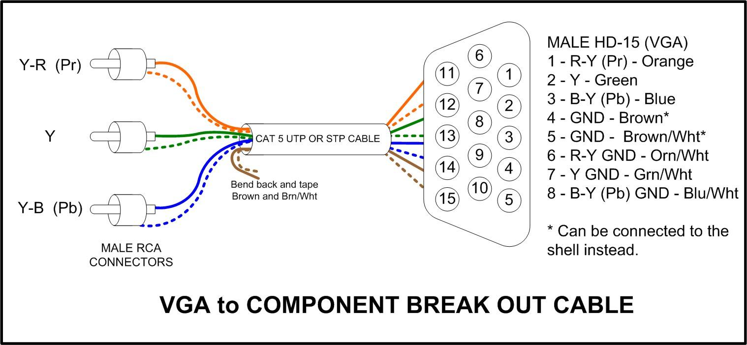 Vga To Cat5e Wiring Diagram - Complete Wiring Schemas