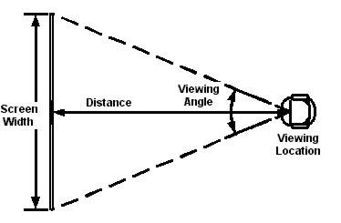 Led Tv Viewing Angle Chart